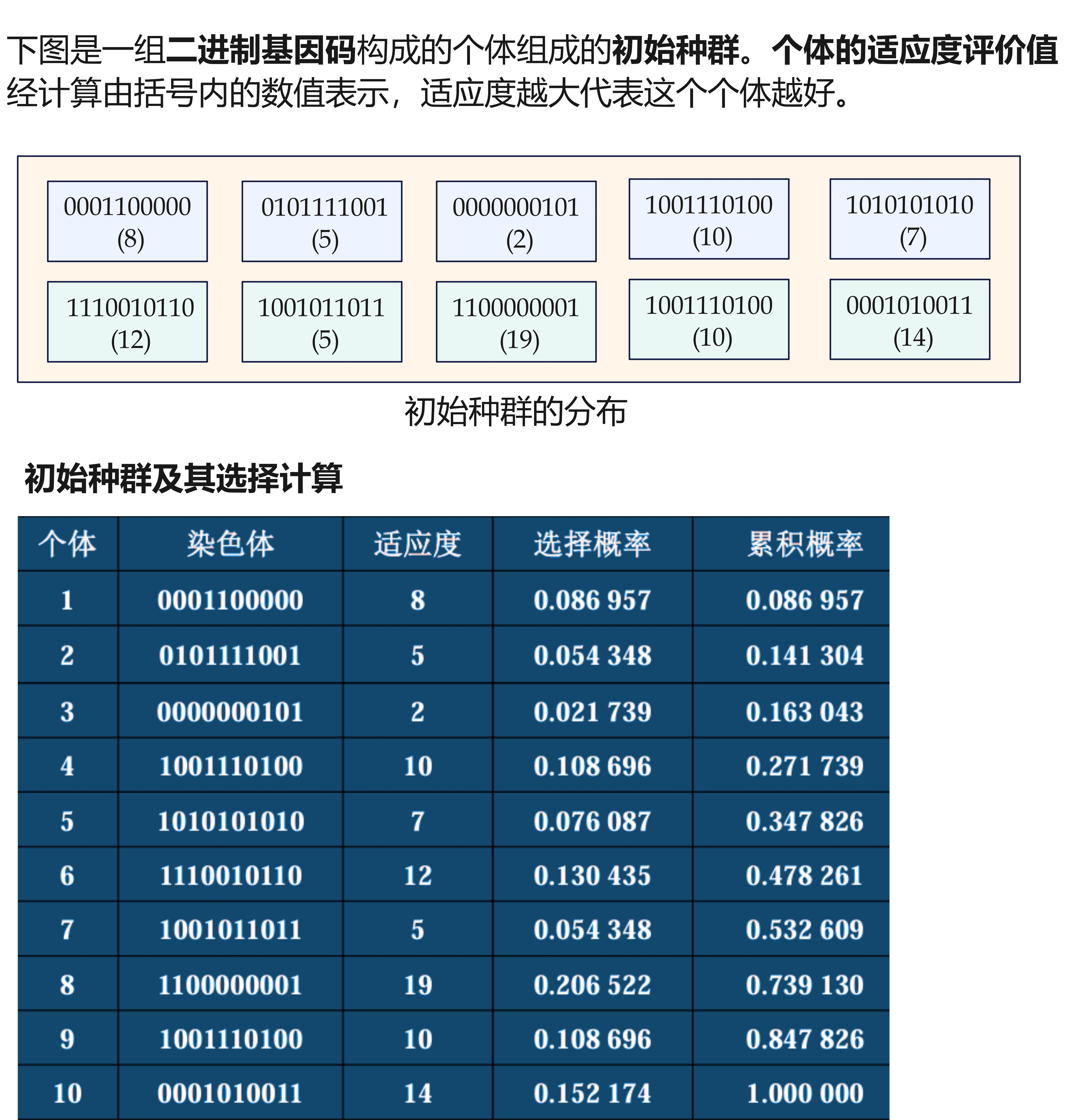 遗传算法