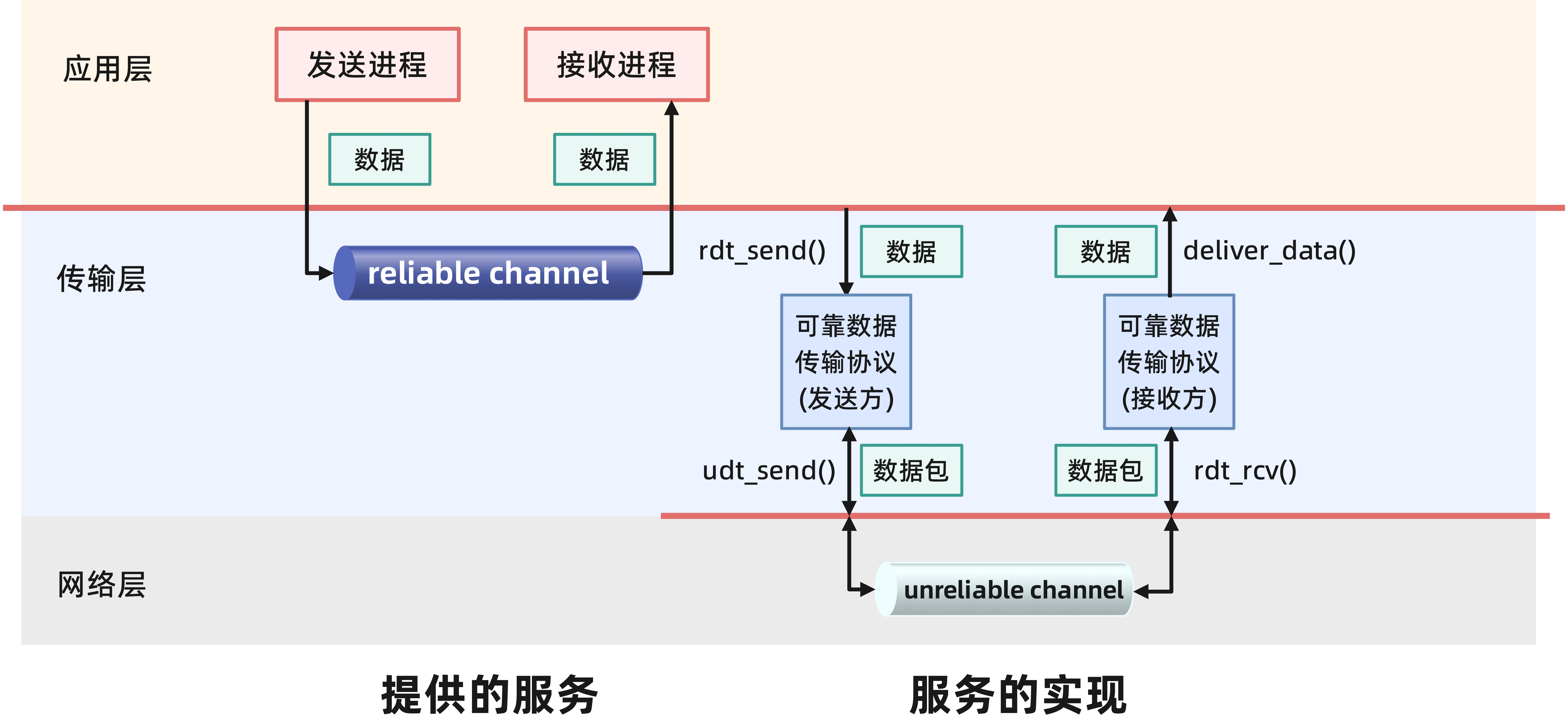 提供服务(1)