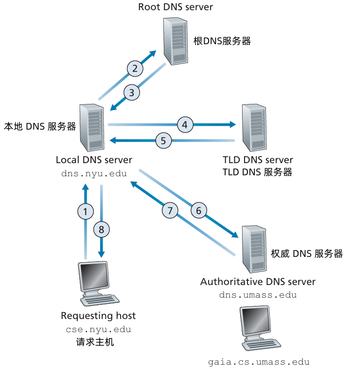 image-20241214162845905