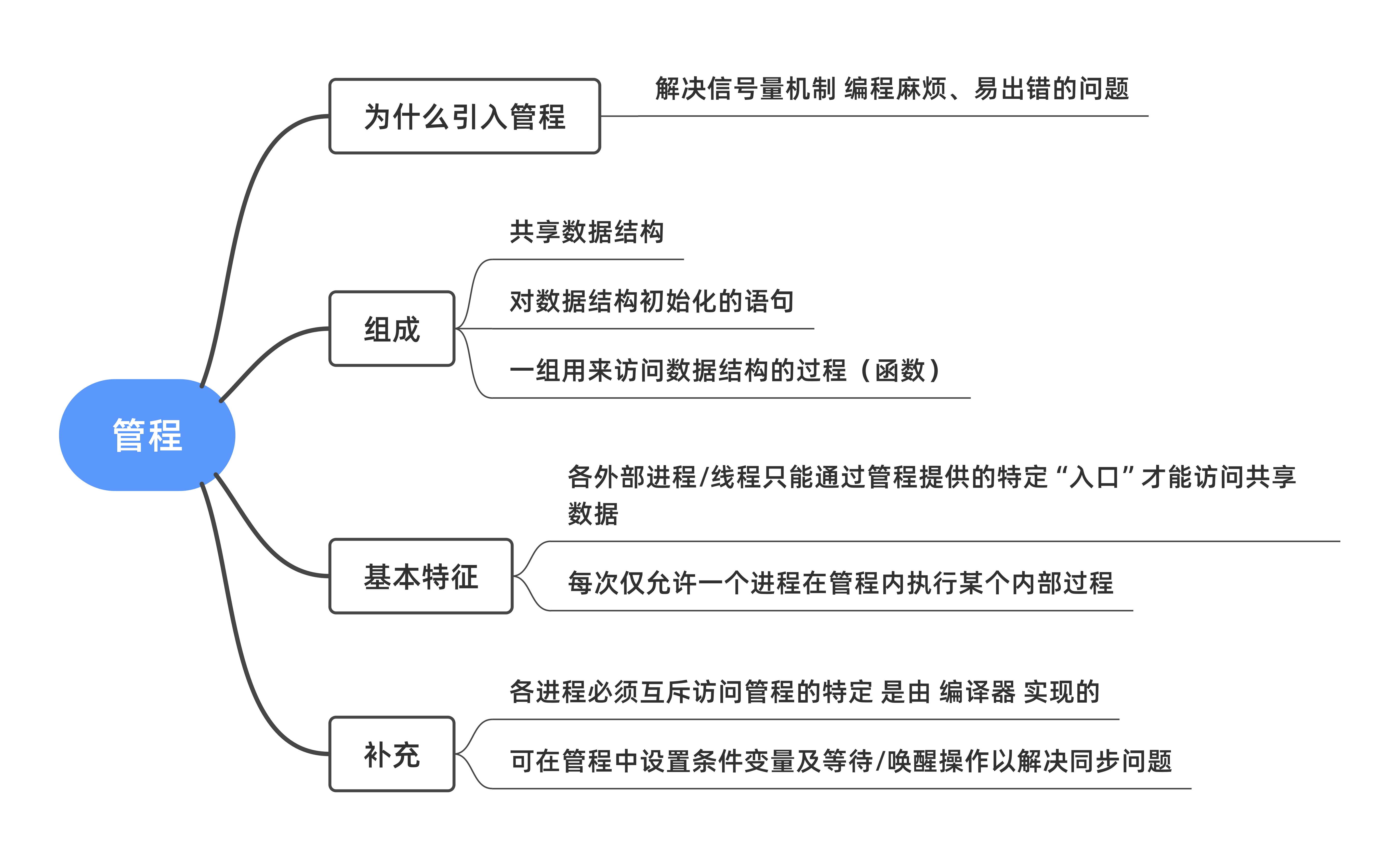 思维导图6